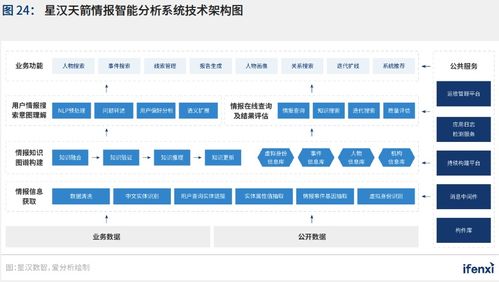 2021愛分析《中國(guó)人工智能應(yīng)用趨勢(shì)報(bào)告》 新基建助推，人工智能應(yīng)用軟件開發(fā)邁入新階段