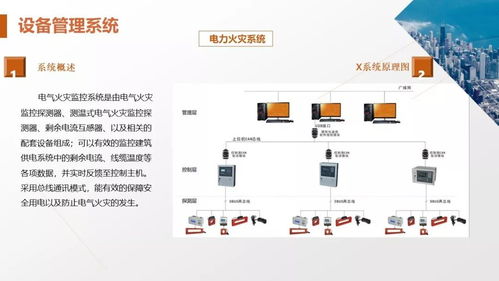 商業綜合體智能化弱電系統解決方案 構建高效、智慧、綠色的管理服務體系