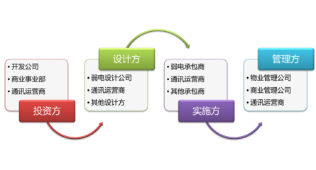 智慧城市綜合體解決方案 賦能商業綜合體管理服務升級